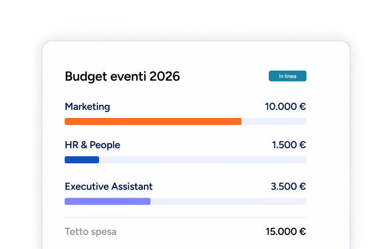 Anteprima della piattaforma Kampaay: budget eventi 2026 per reparto