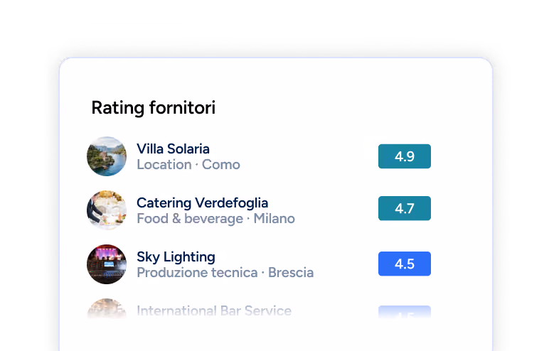 Anteprima: rating dei fornitori nella piattaforma Kampaay