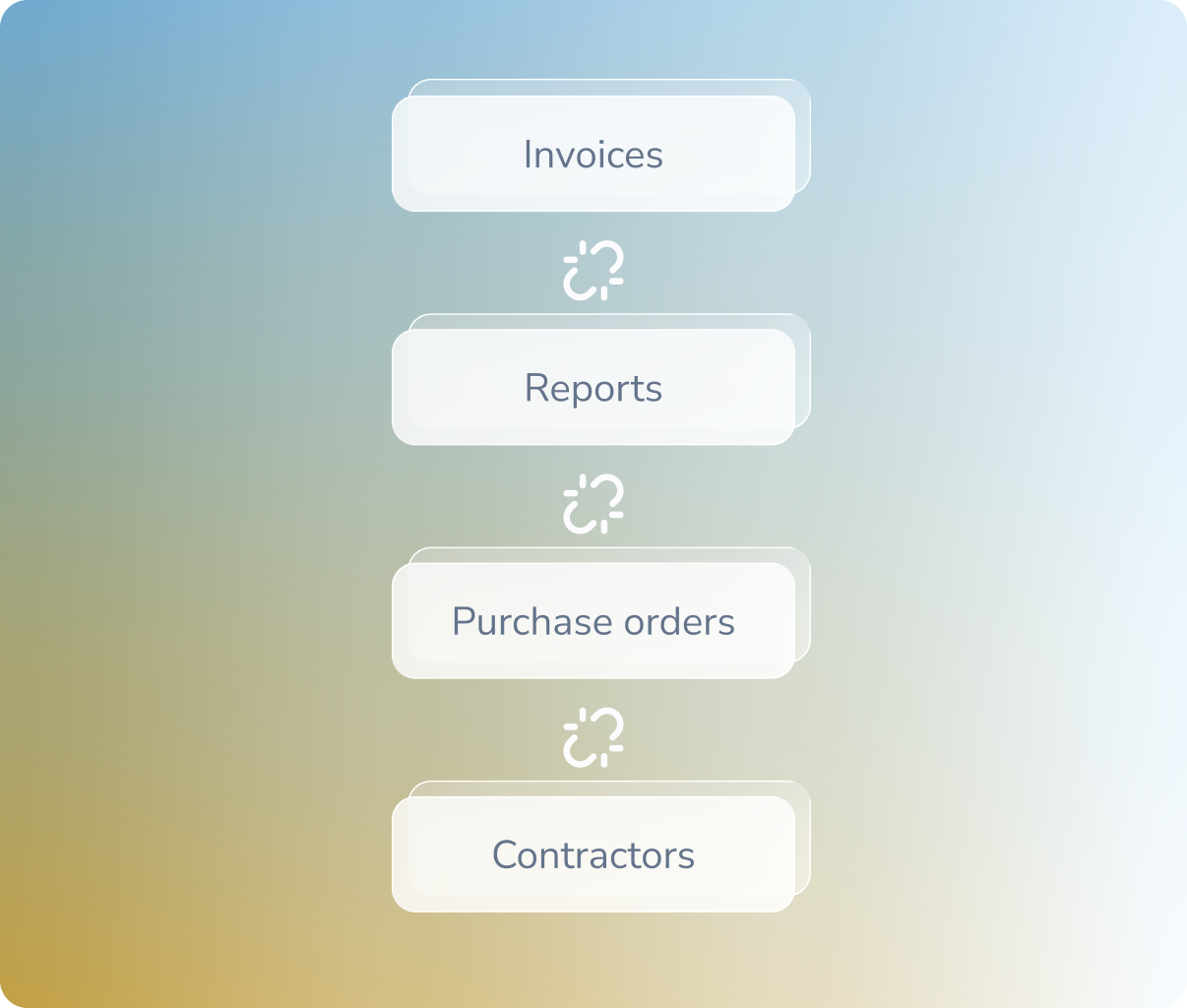 Stack of document icons labeled Invoices, Reports, Purchase orders, and Contractors with arrows indicating process flow.