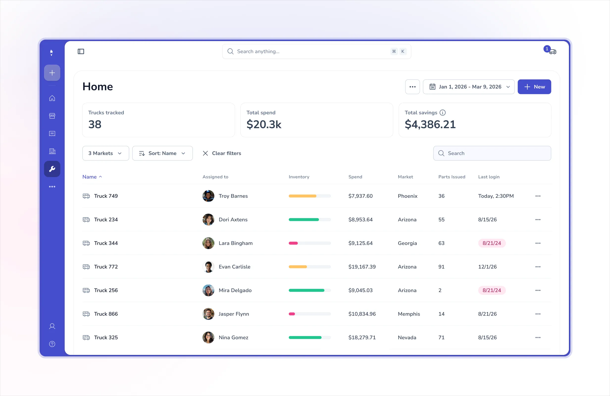 Field Admin dashboard fleet view showing 38 trucks tracked, $20.3k total spend, and $4,386.21 in total savings, with a table of trucks listing assigned techs, inventory levels, spend, market, parts issued, and last login.