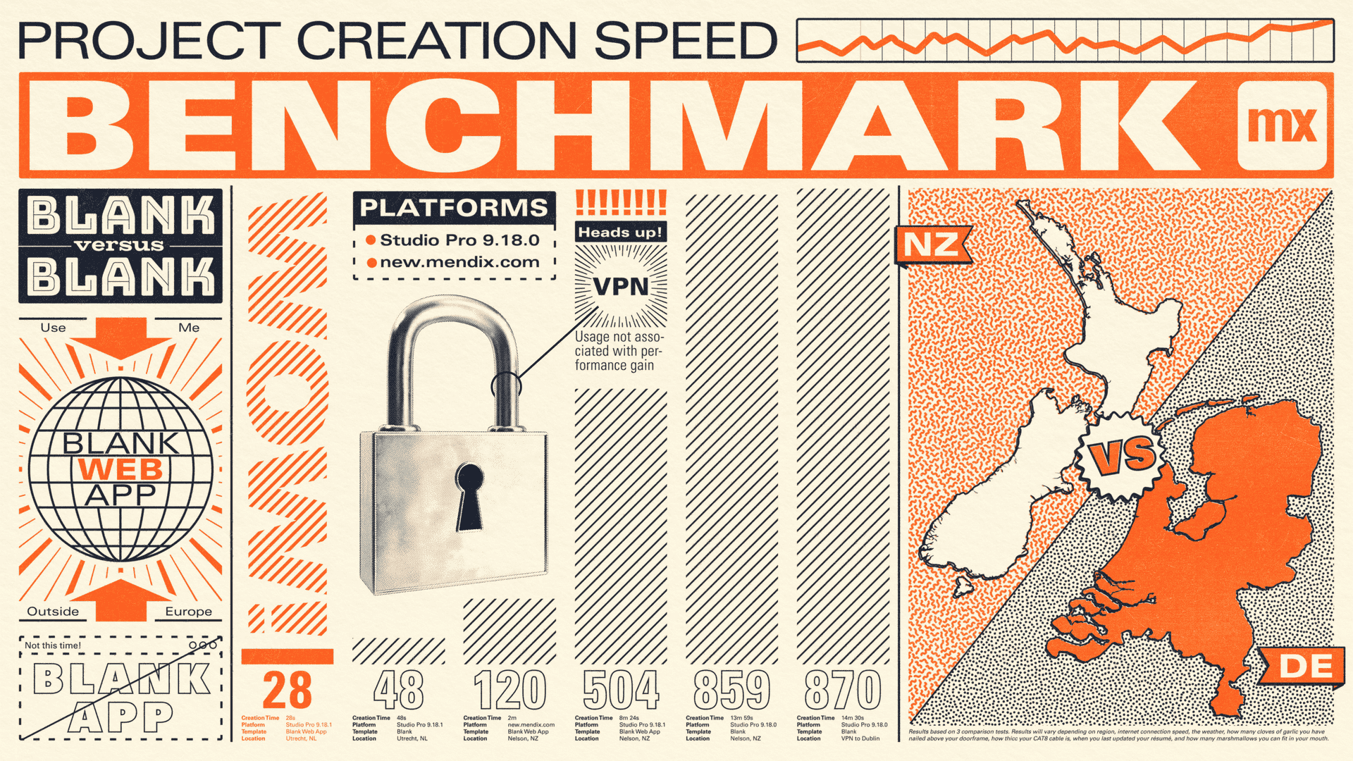 Benchmarking Project Creation Speeds in Mendix