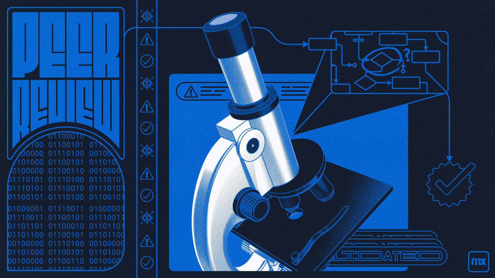 Importances of Peer Review in Mendix