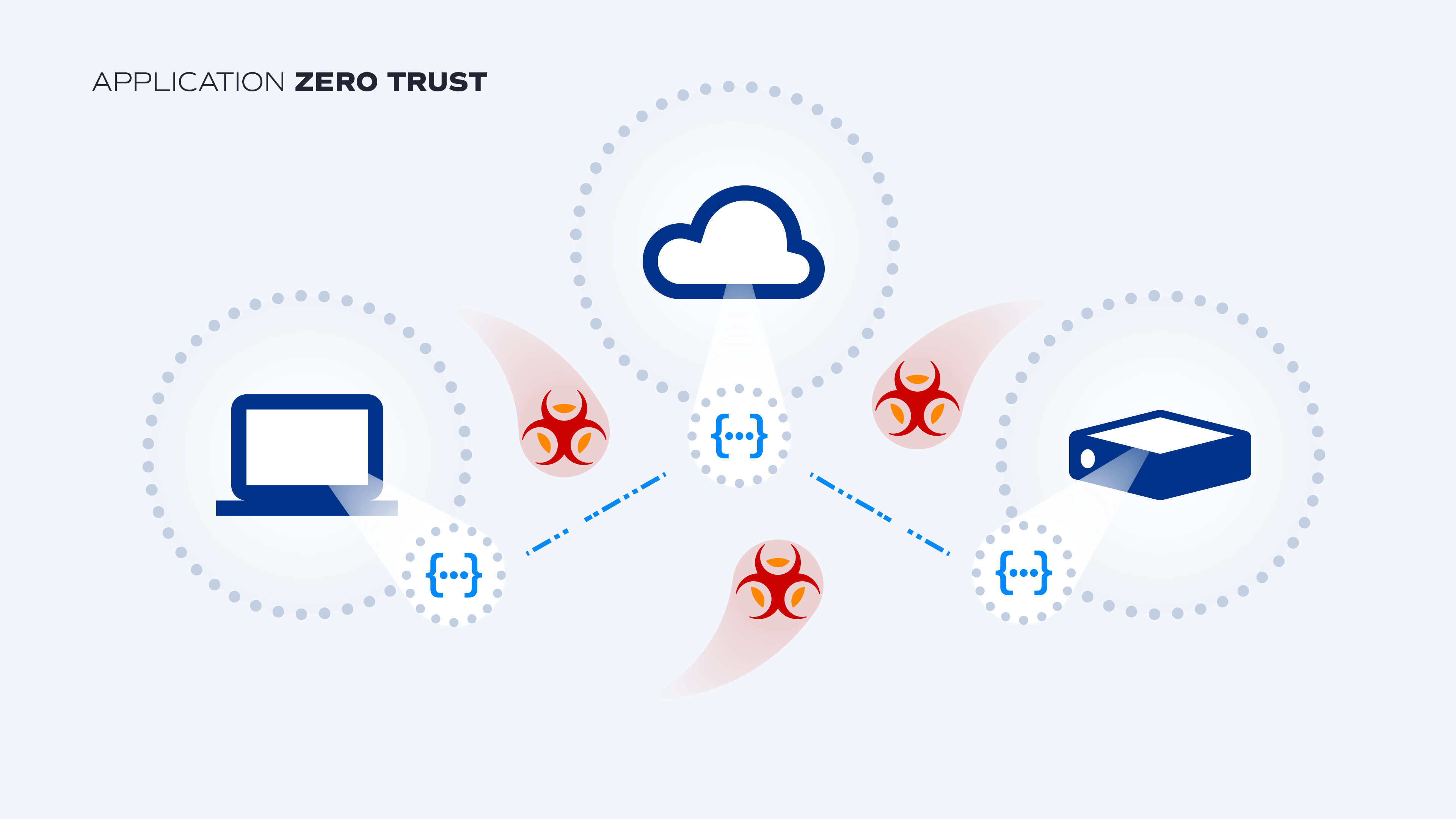 Osirium 'Application zero trust' diagram: a laptop and a server connecting through a cloud, with threats blocked along the way
