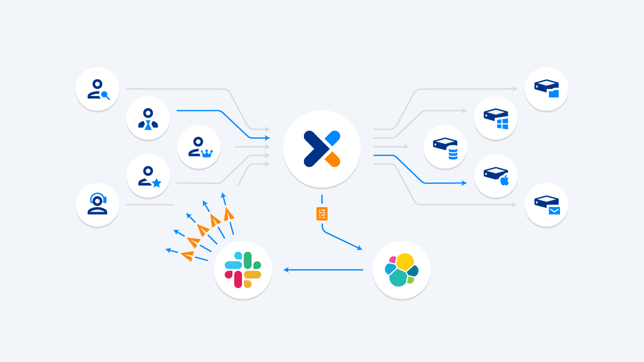 Osirium PXM architecture diagram: users connect through the Osirium hub to servers, with Slack and other integrations