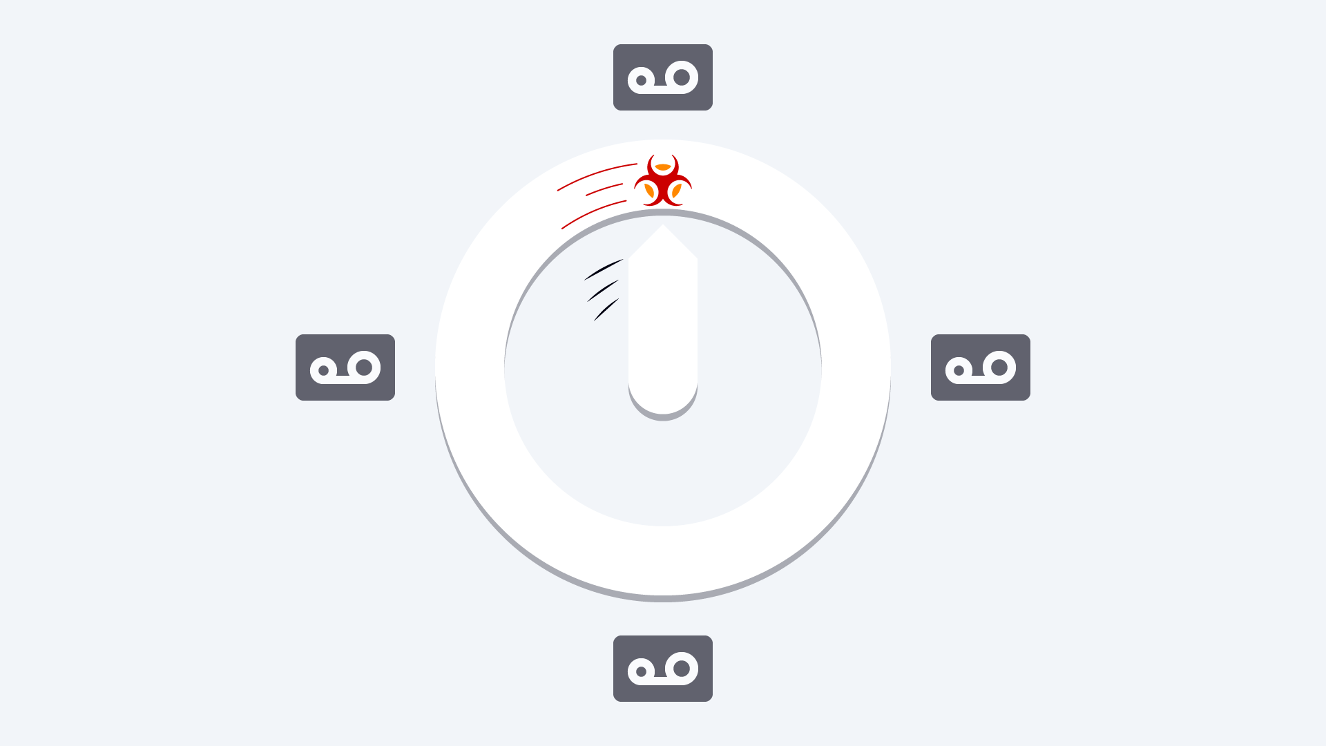 Osirium diagram of an infection spreading from a central system to four connected devices