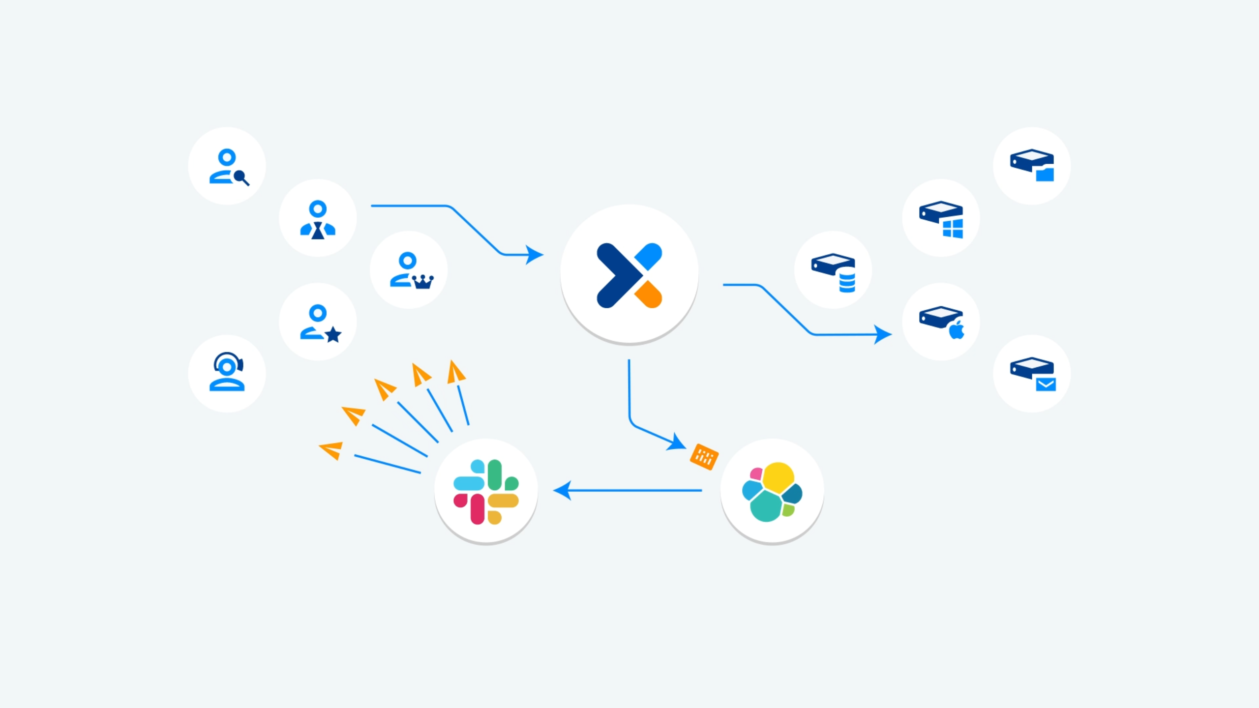 Animated Osirium diagram: users connect through the Osirium hub to servers, with notifications sent to Slack