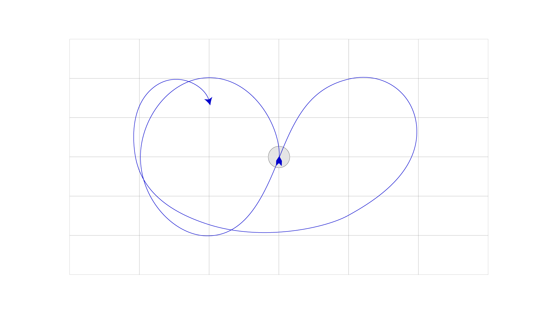 Motion path of the Joy butterfly: a looping flight line plotted on a grid
