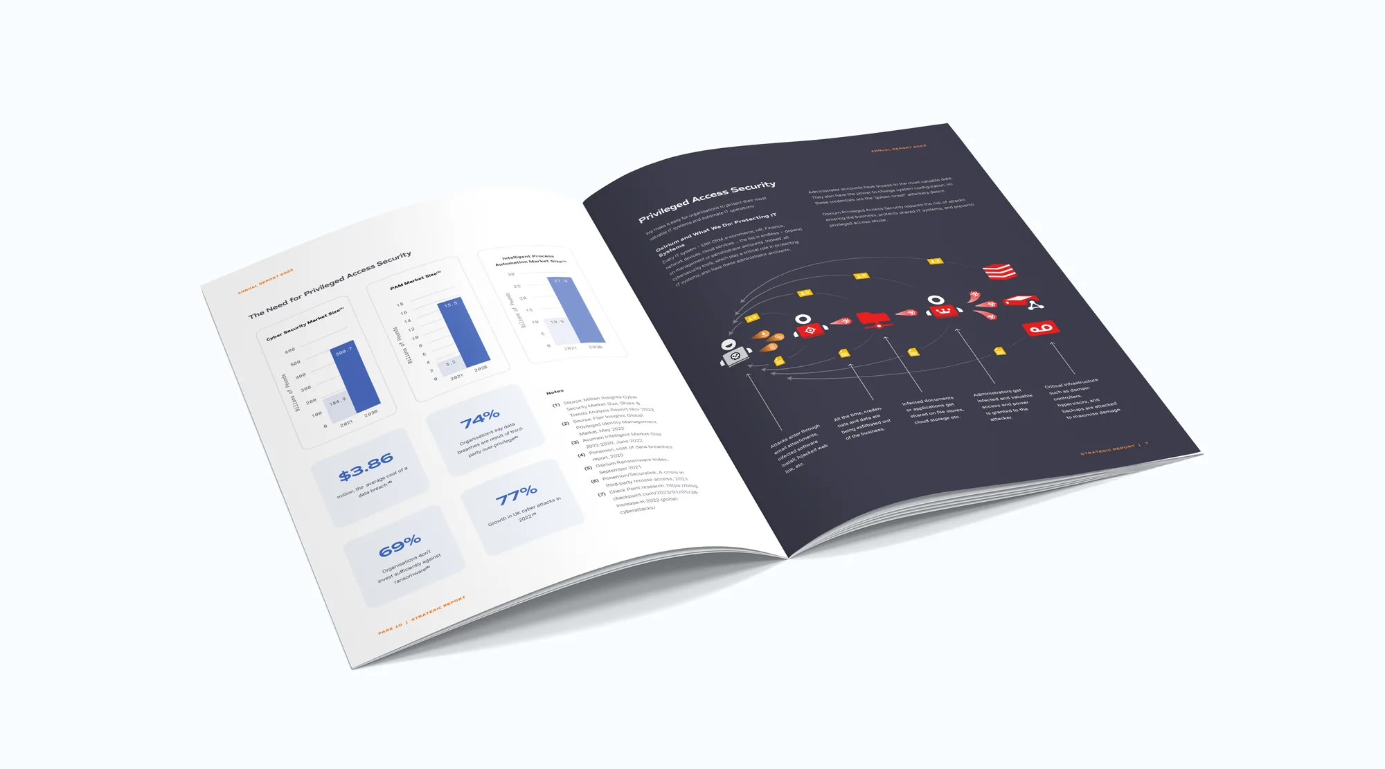 Osirium report spread with data tables
