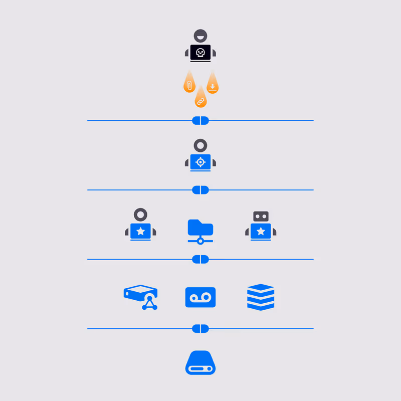 'Ransomware: attack and defences' interactive infographic: a step-by-step diagram tracing an attack from a malicious download to the backups, with four barriers of defence.
