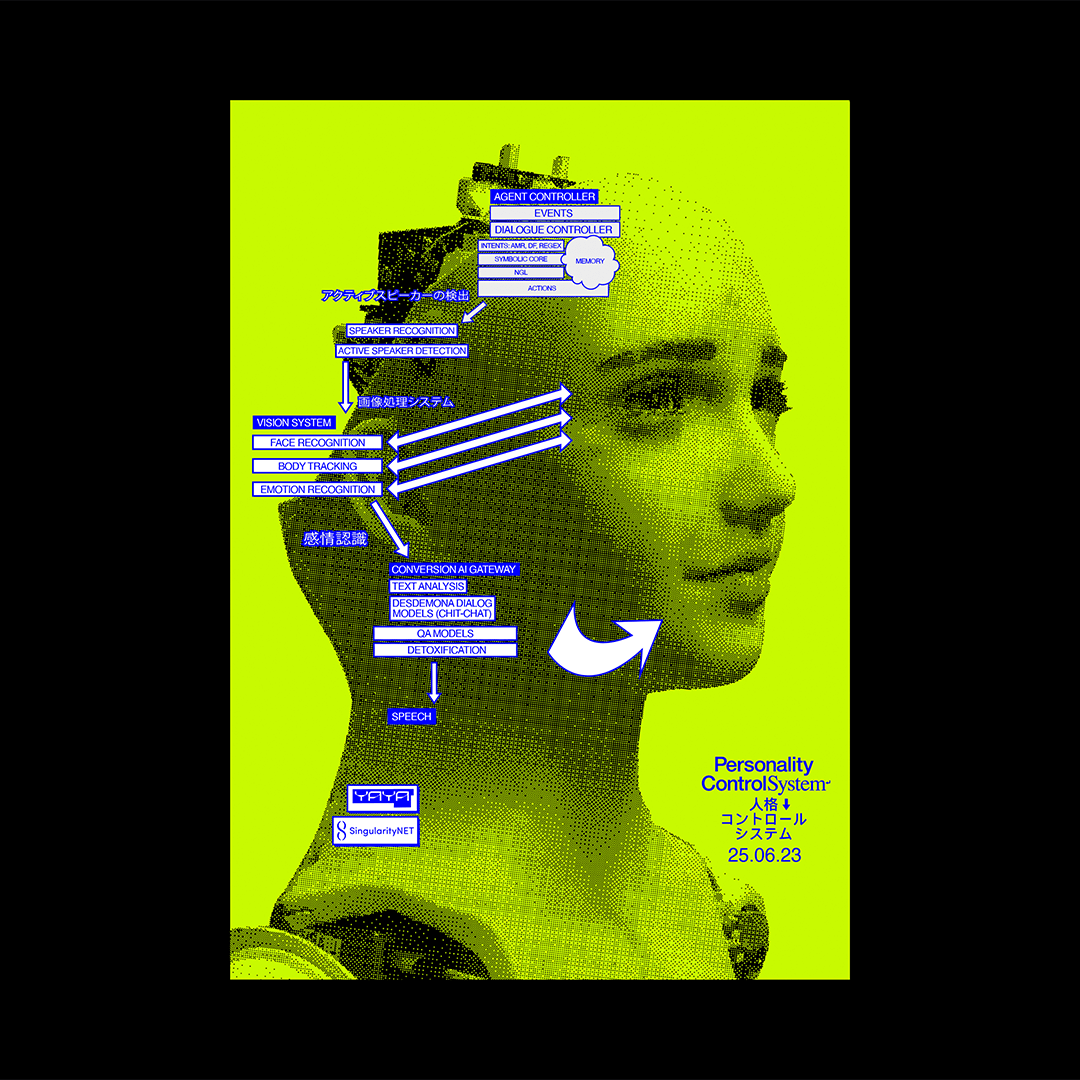 Diagram of an AI-based personality control system overlay on a stylized humanoid head, showing components like Agent Controller, Speaker Recognition, Vision System with face, body, and emotion recognition, and dialog models.