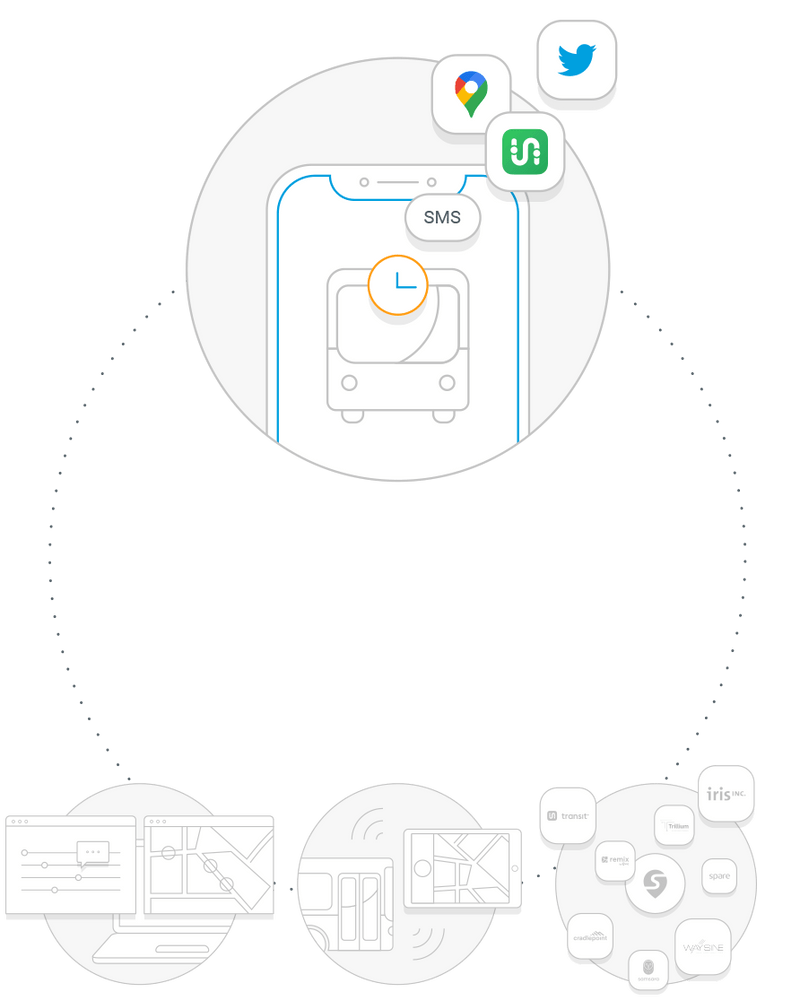 Best-in-class public transportation software | Swiftly