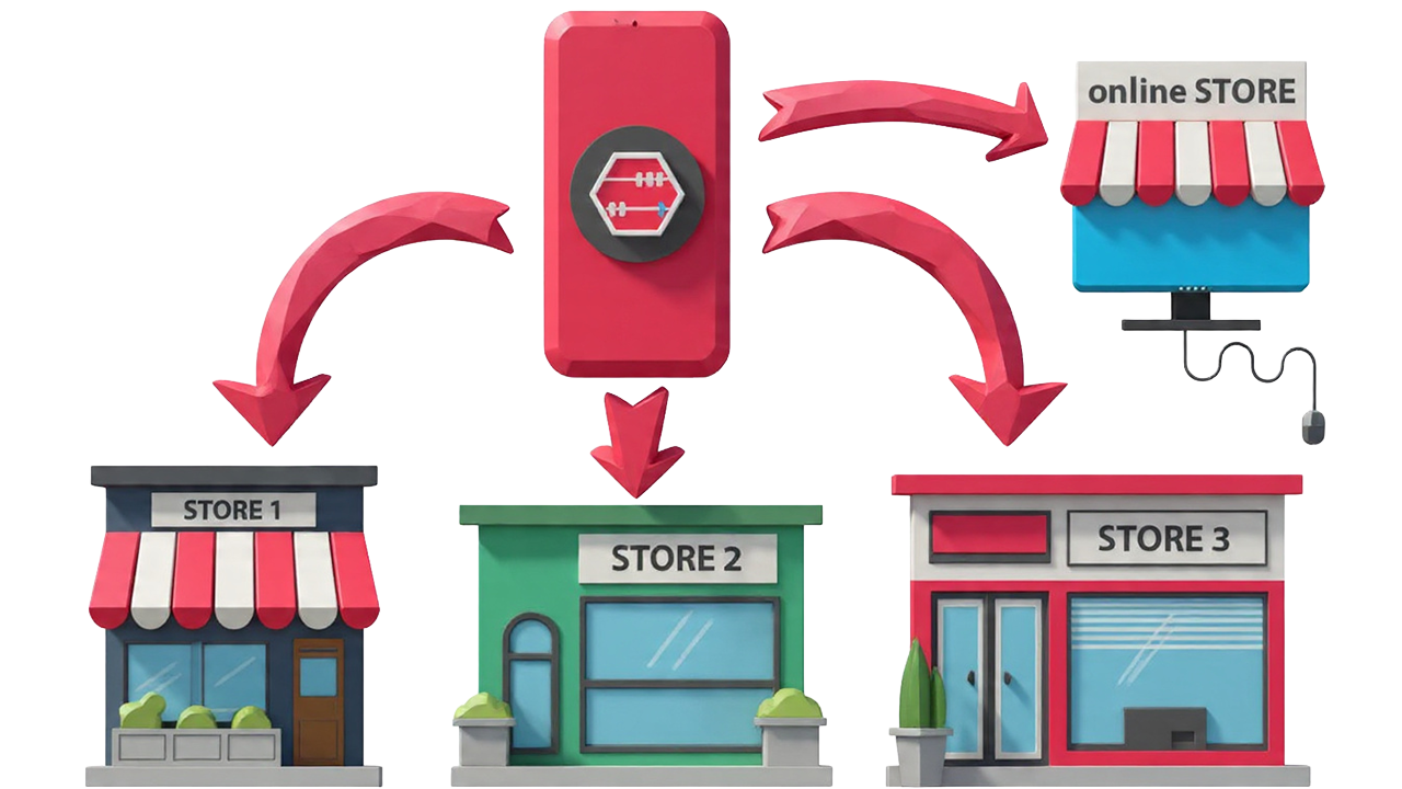Manage multiple warehouses