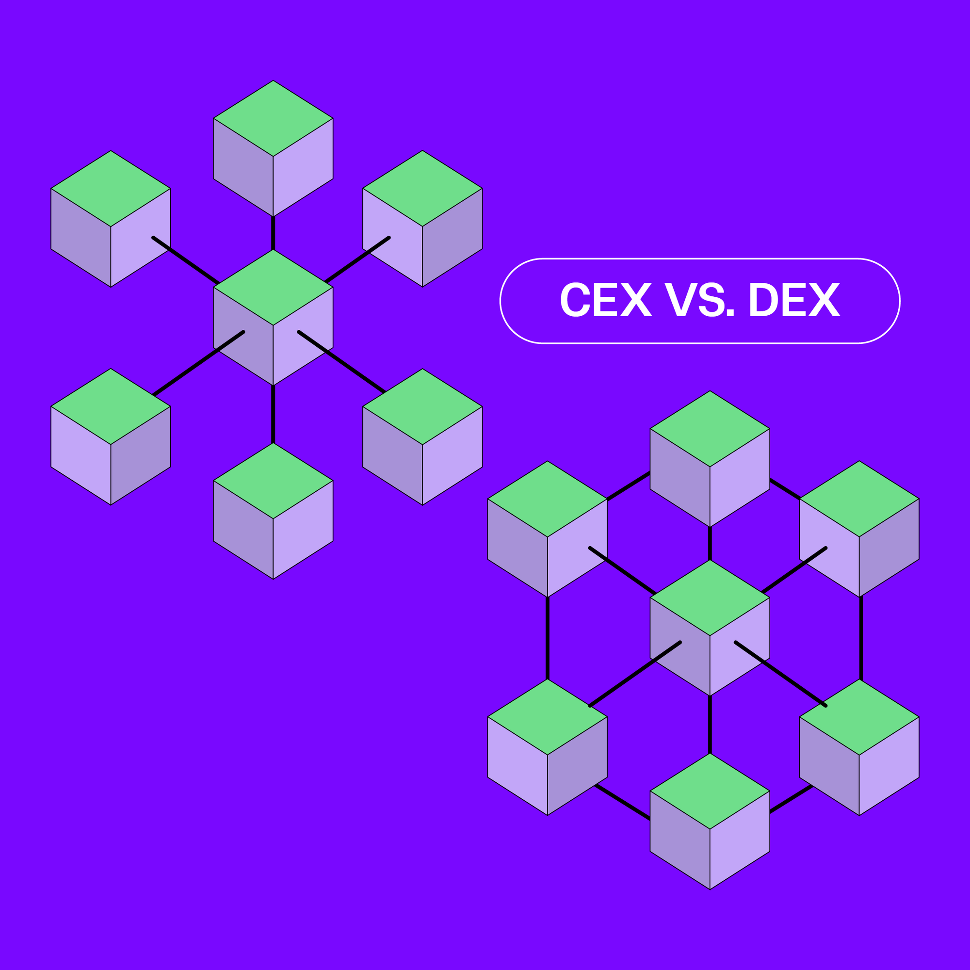 ¿Cuál es la diferencia entre cex y dex?