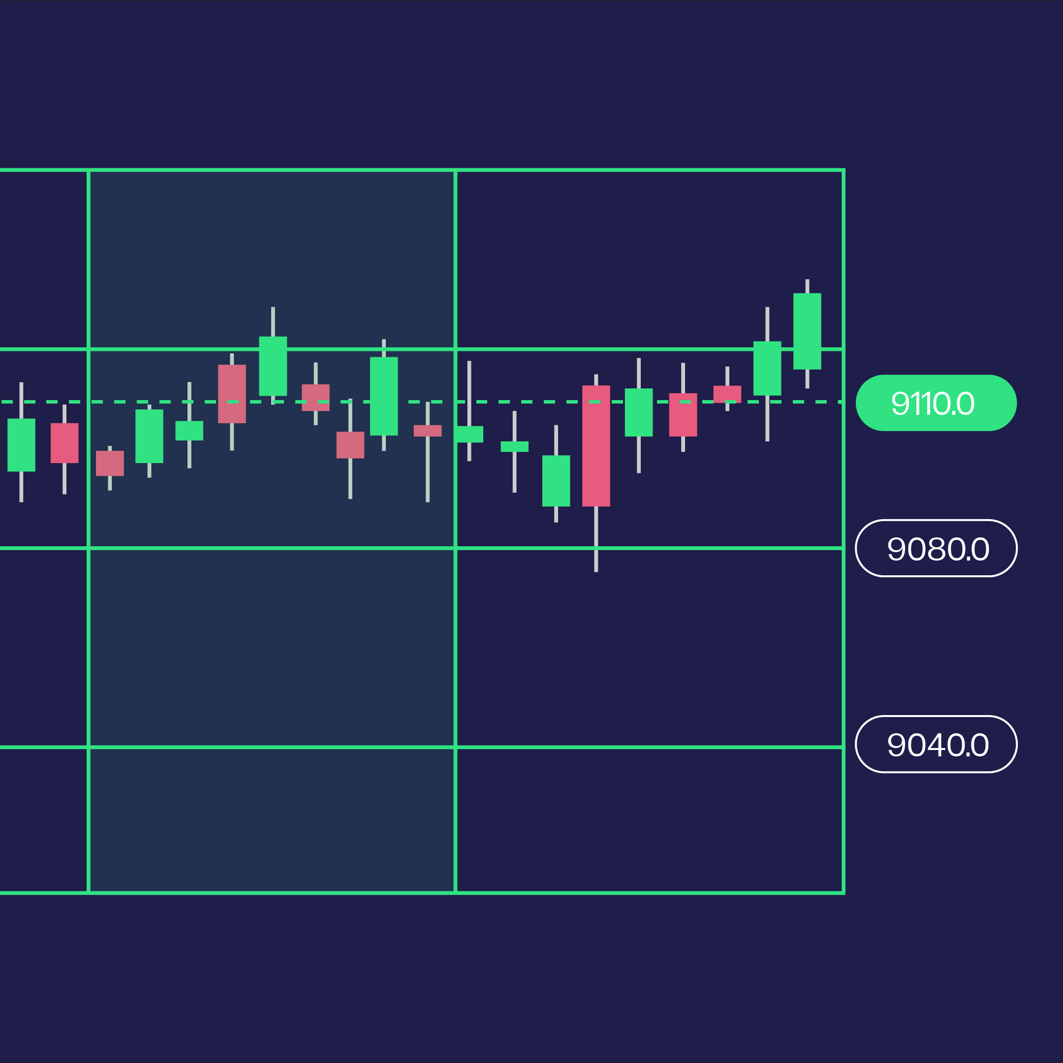 Candlestick: cómo entender el gráfico de velas en trading
