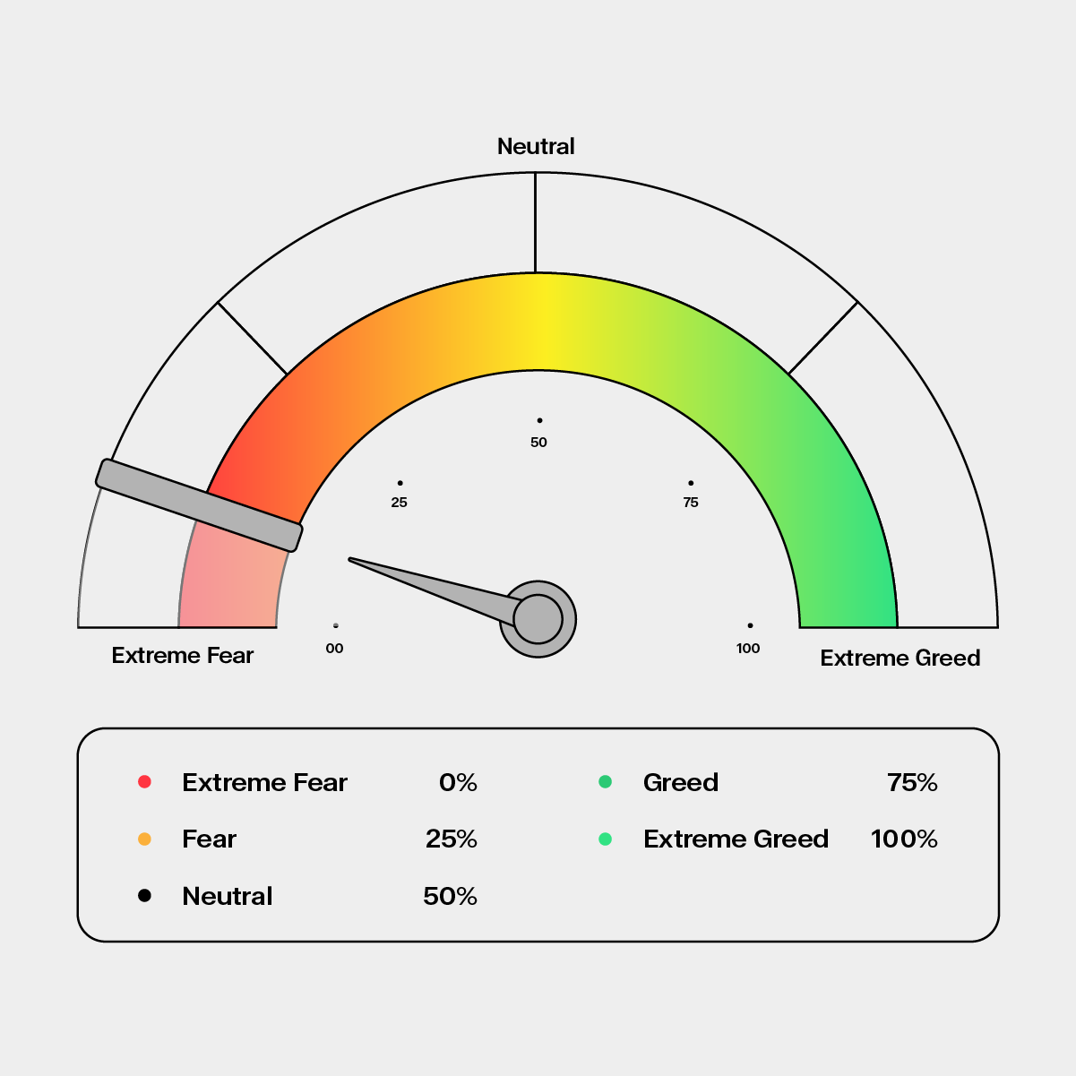 Fear and Greed Index: el termómetro del sentimiento en el mercado cripto