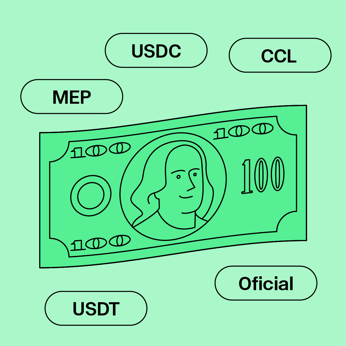 Dólar Oficial, MEP, CCL y cripto: los distintos tipos de cambio en Argentina