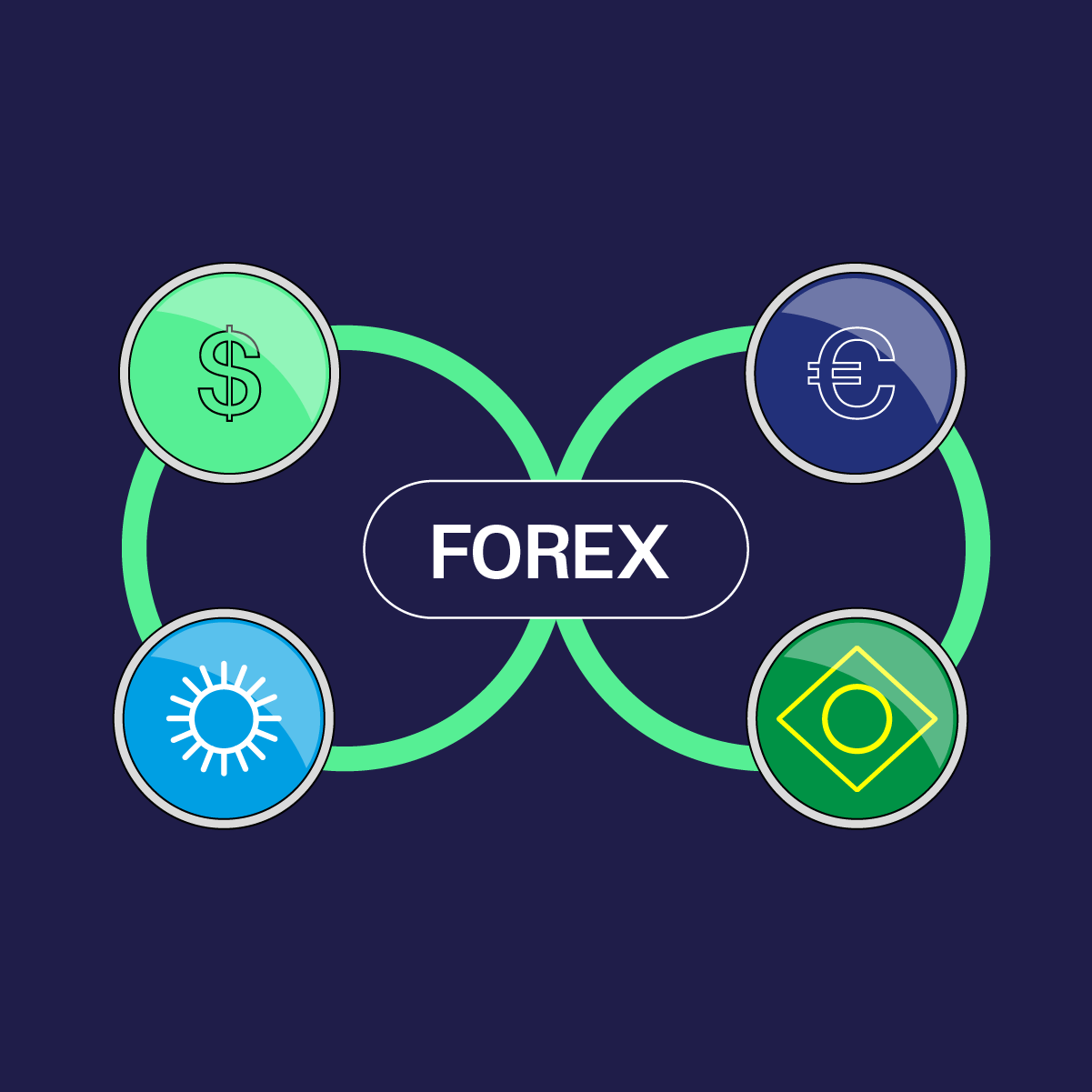 Qué es el mercado Forex y por qué es clave para entender las monedas digitales