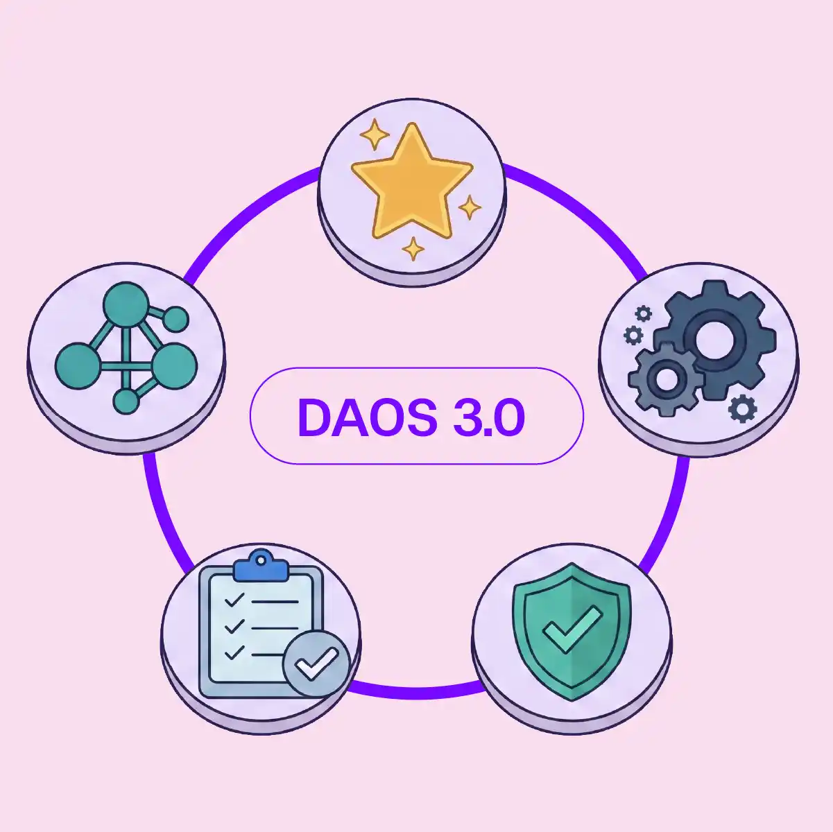 DAOs 3.0: gobernanza descentralizada evolucionada