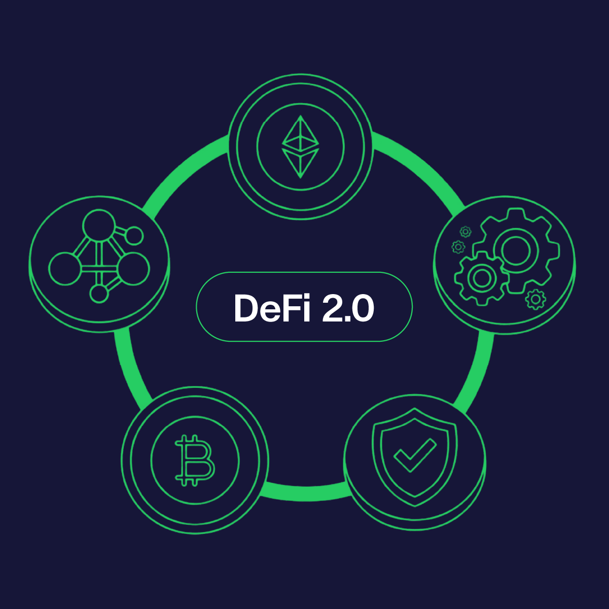 DeFi 2.0: cambios y novedades en las finanzas descentralizadas