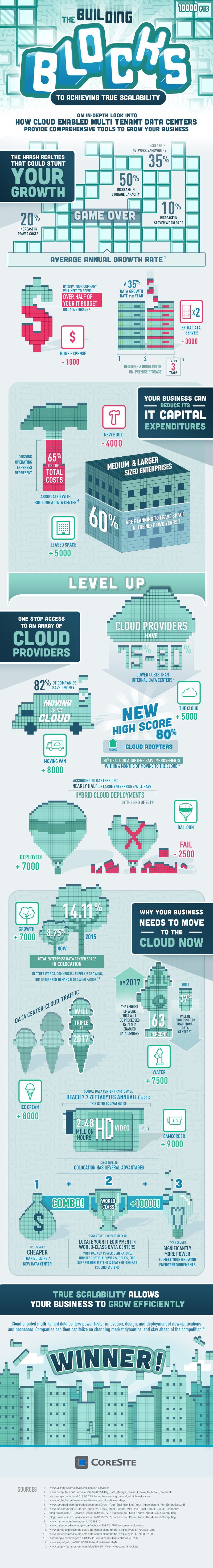 The Building Blocks to Achieving True Scalability