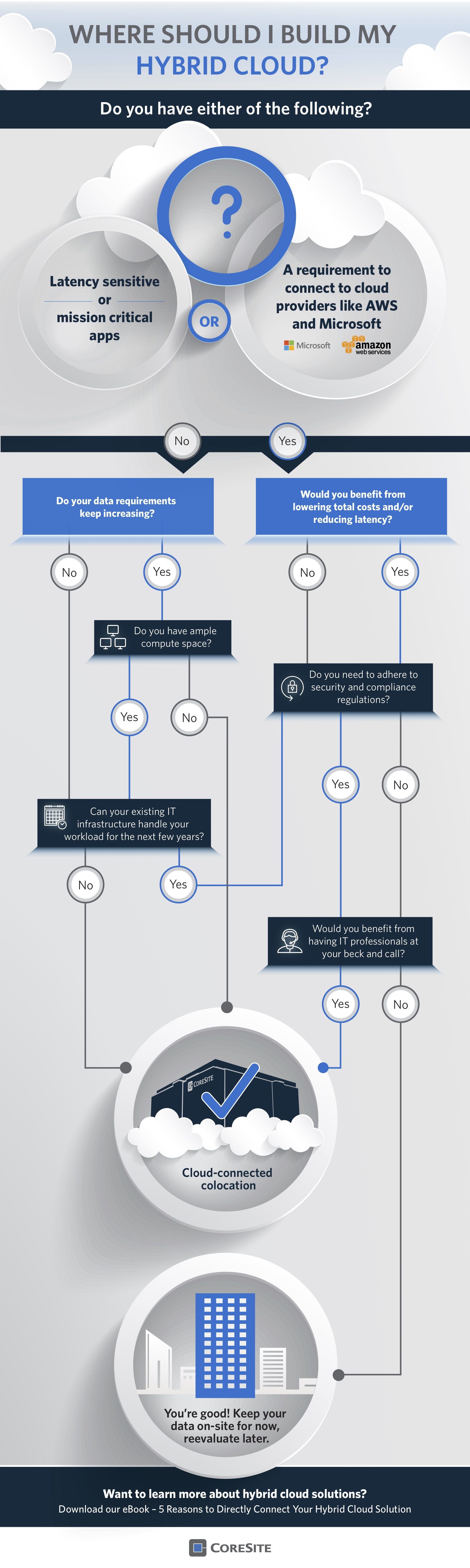 Where Should I Build My Hybrid Cloud