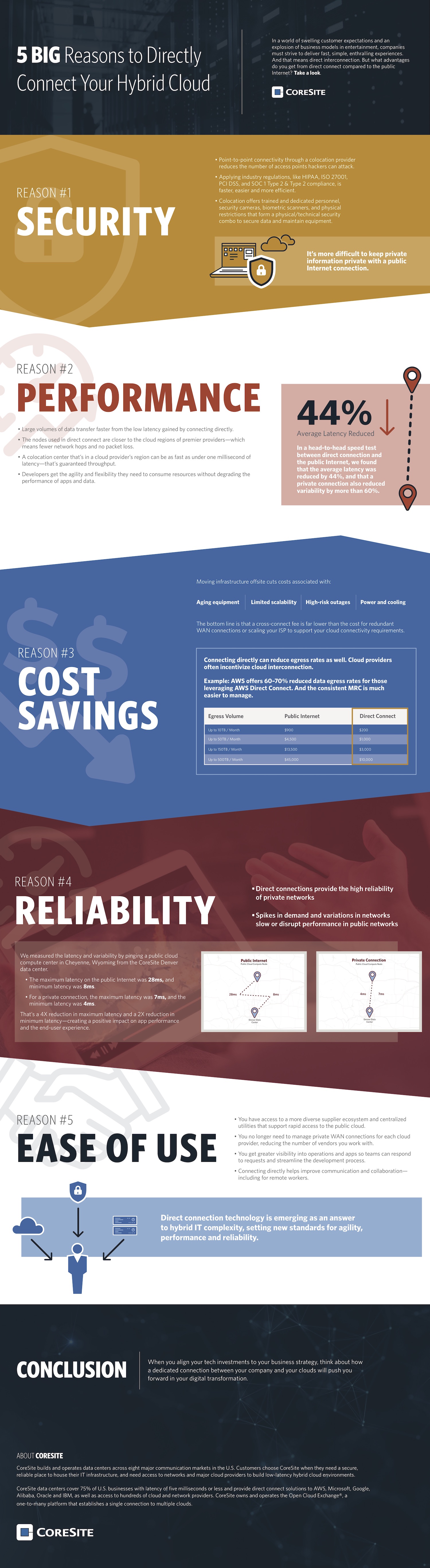 5 BIG Reasons to Directly Connect Your Hybrid Cloud