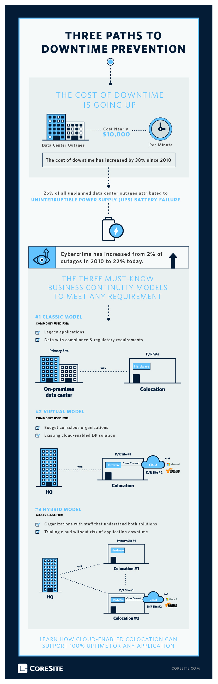 Three Paths to Downtime Prevention