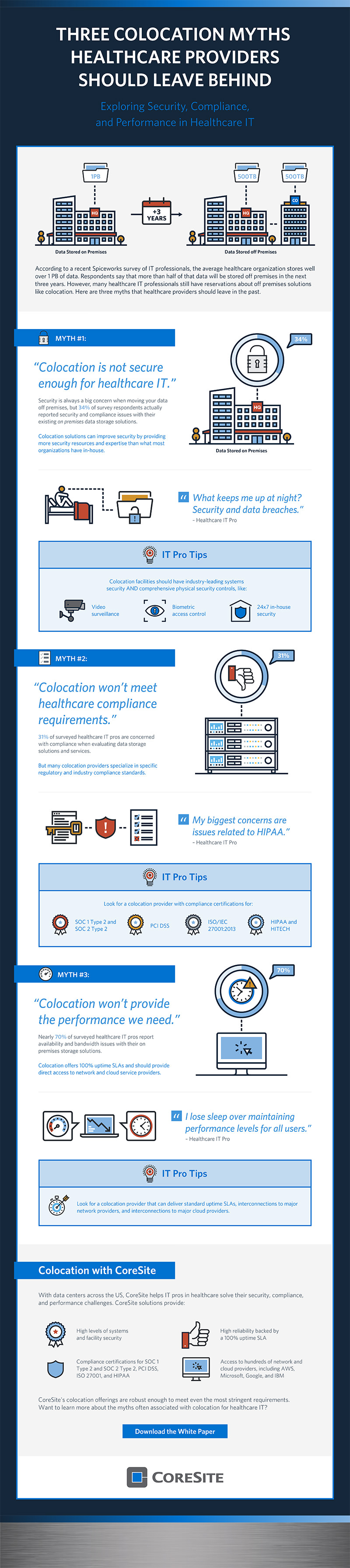 Busting Myths: Colocation for Healthcare Providers