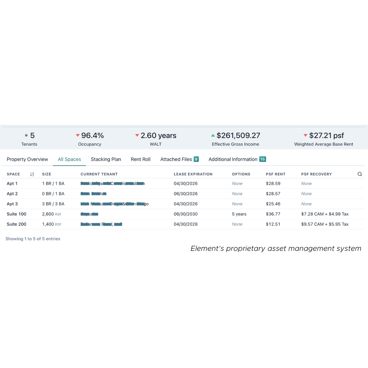 Building Value Improvement for For-Profit Owners