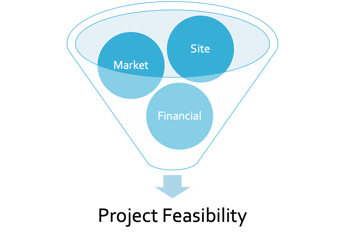 Real Estate Strategy