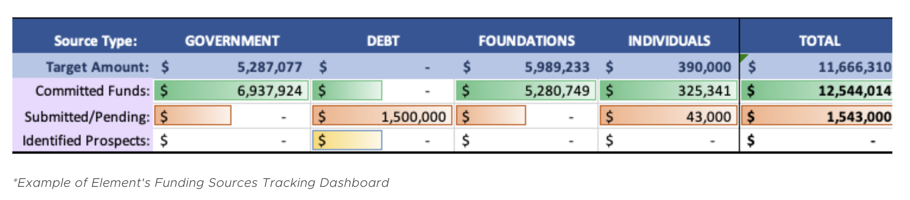 Financing & Project Structuring