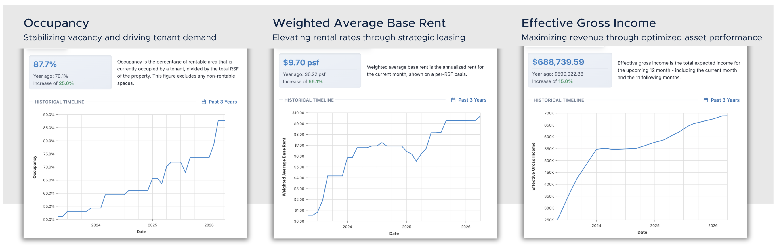 Long Term Value Planning