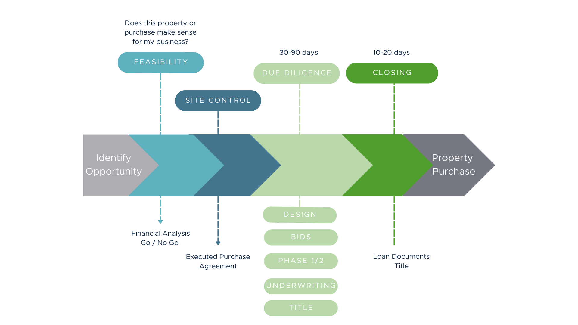 Acquisition Strategy