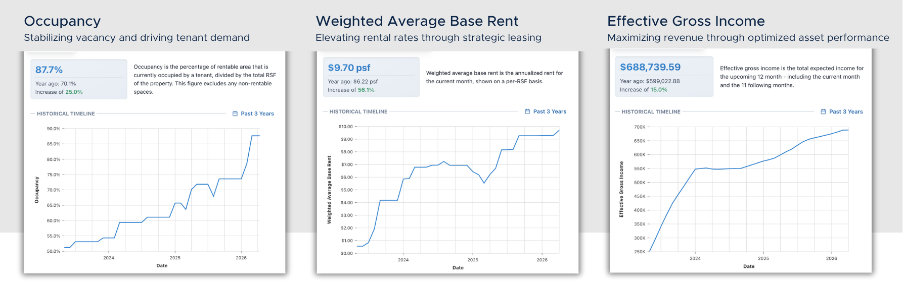 Execution, Asset Oversight & Growth