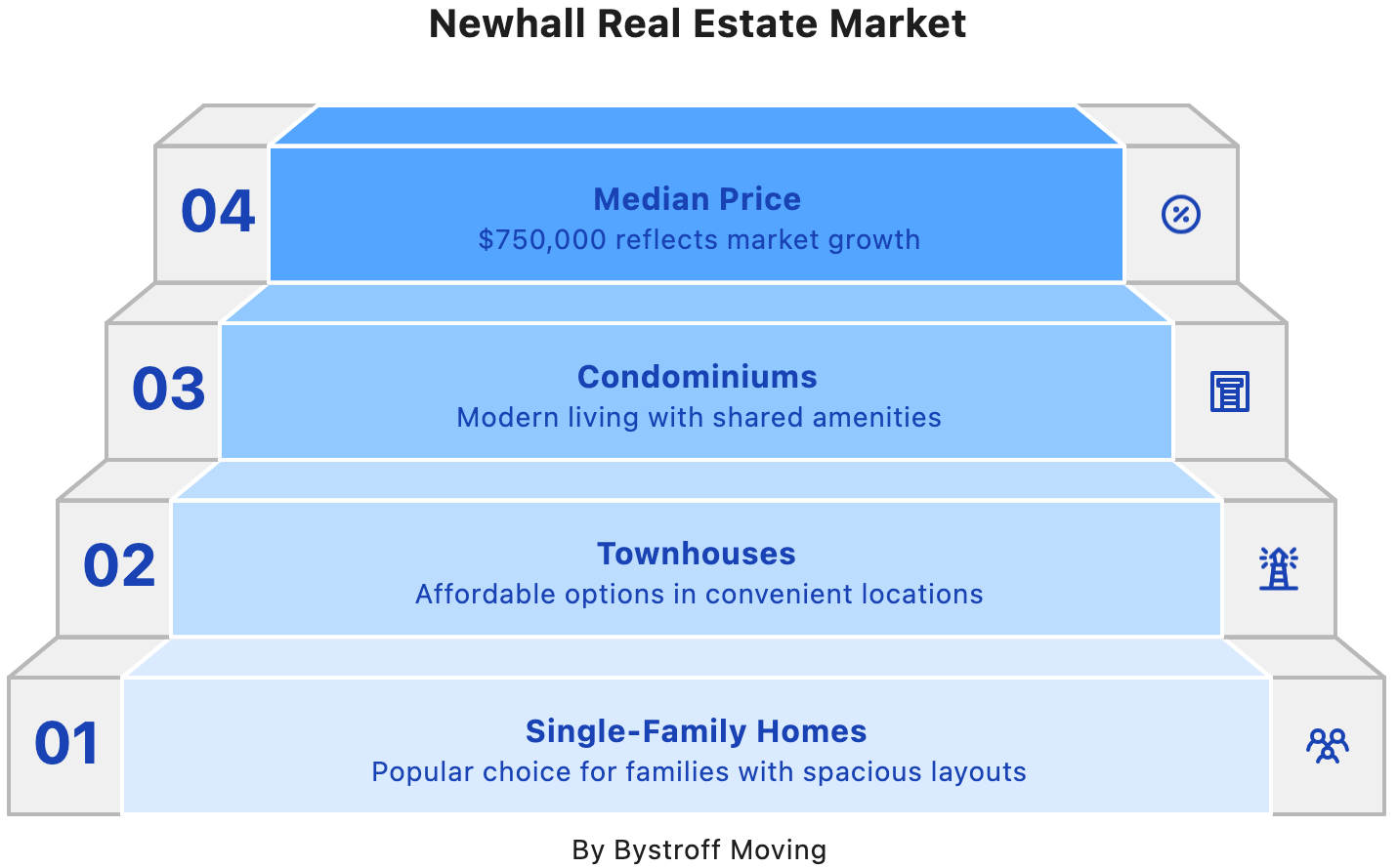 Newhall-Real-Estate-Market-Graph
