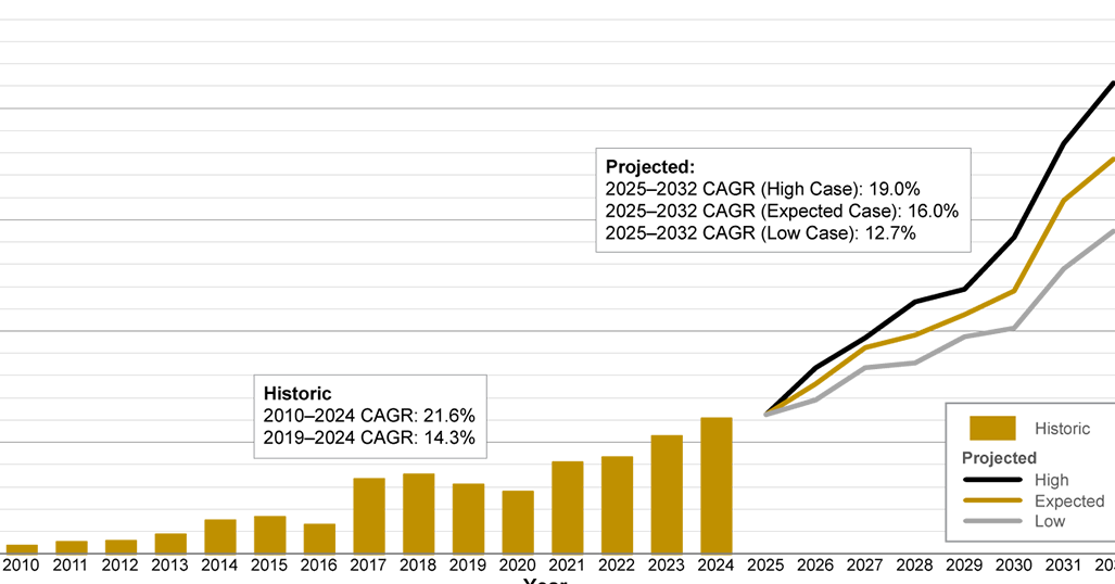 The Montney Proppant-Production Connection
