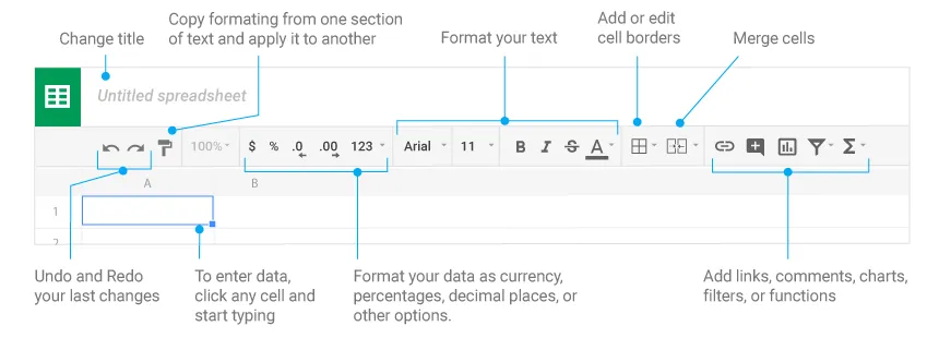 Toolbars dalam spreadsheet