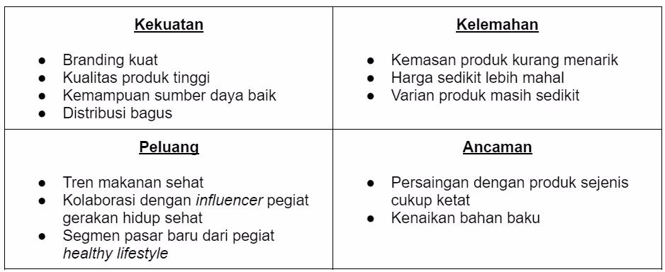 contoh analis swot produk makanan