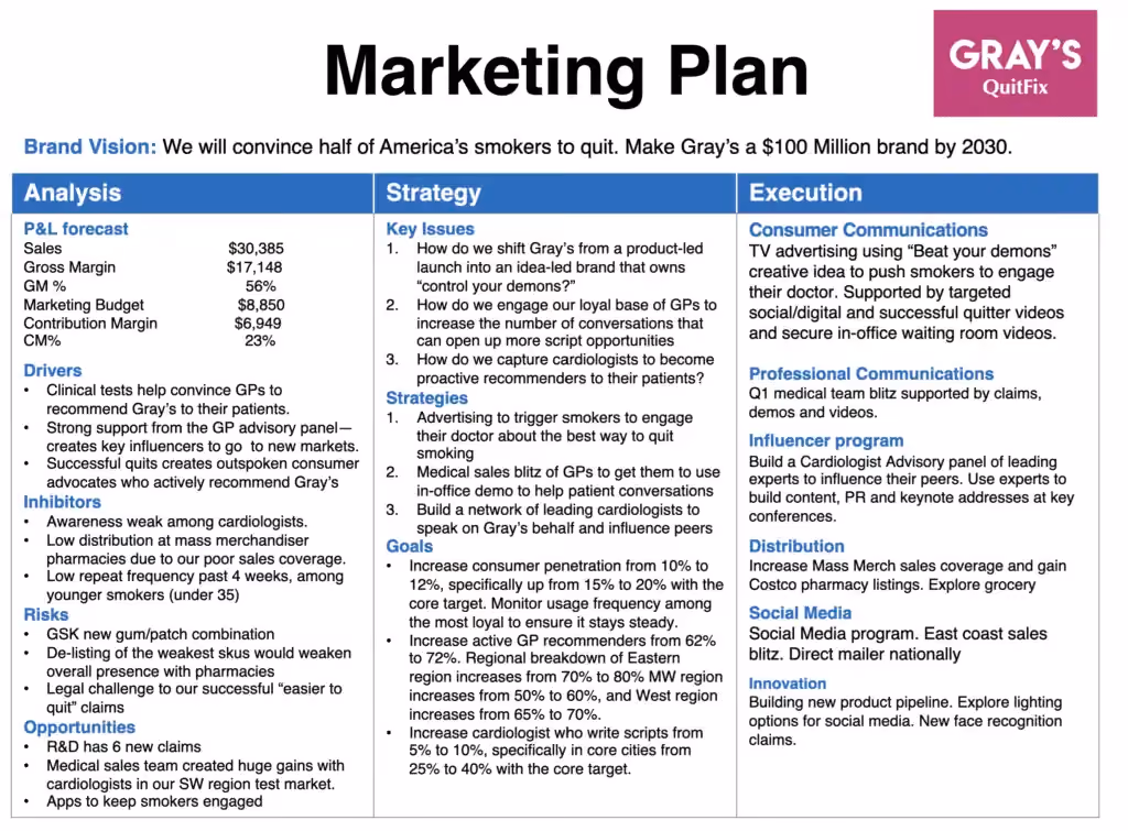 contoh marketing plan