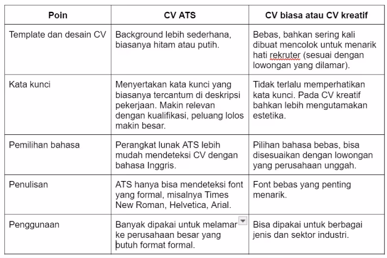 perbedaan CV ATS dan CV biasa