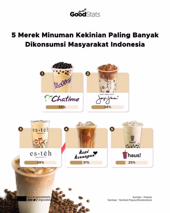persaingan minuman rasa-rasa