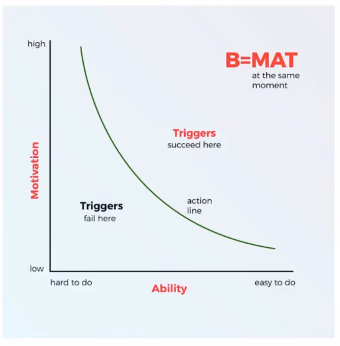 Behavior customer