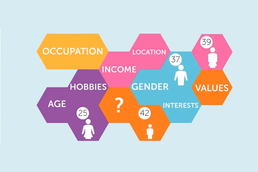 faktor demographic targeting