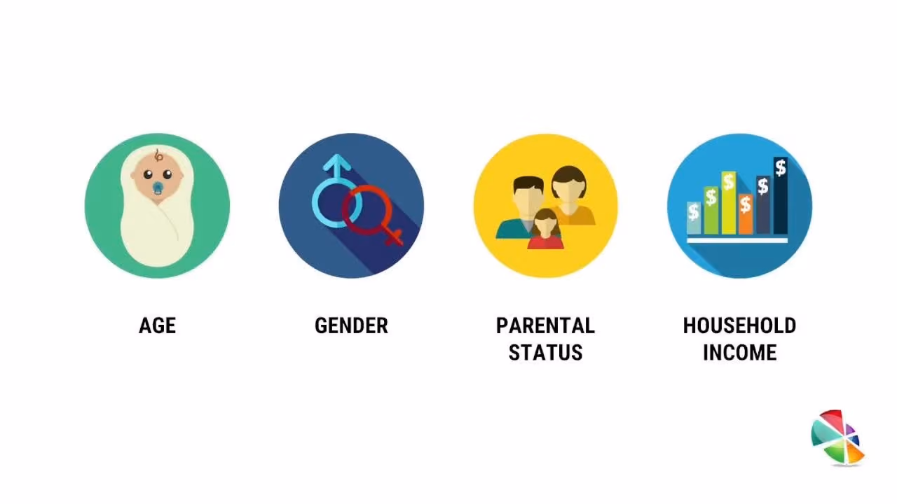 cara menentukan demographic targeting