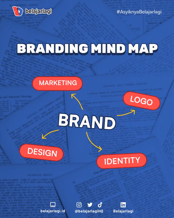brand mind map