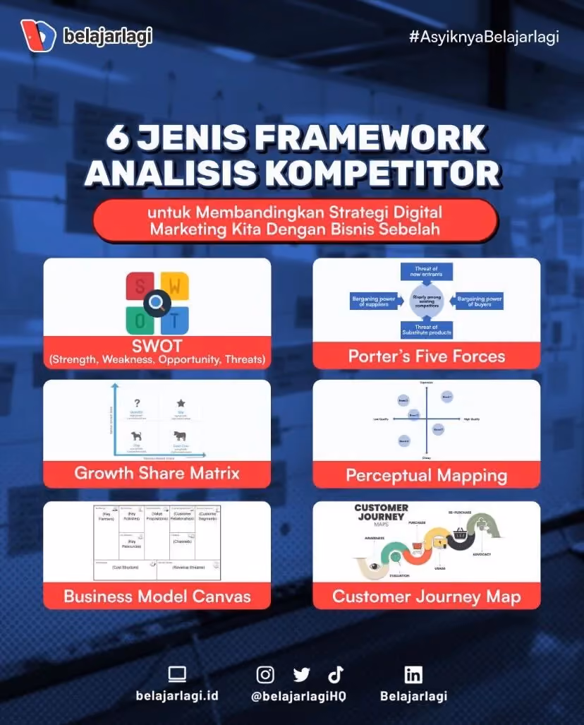 framework analisis kompetitor
