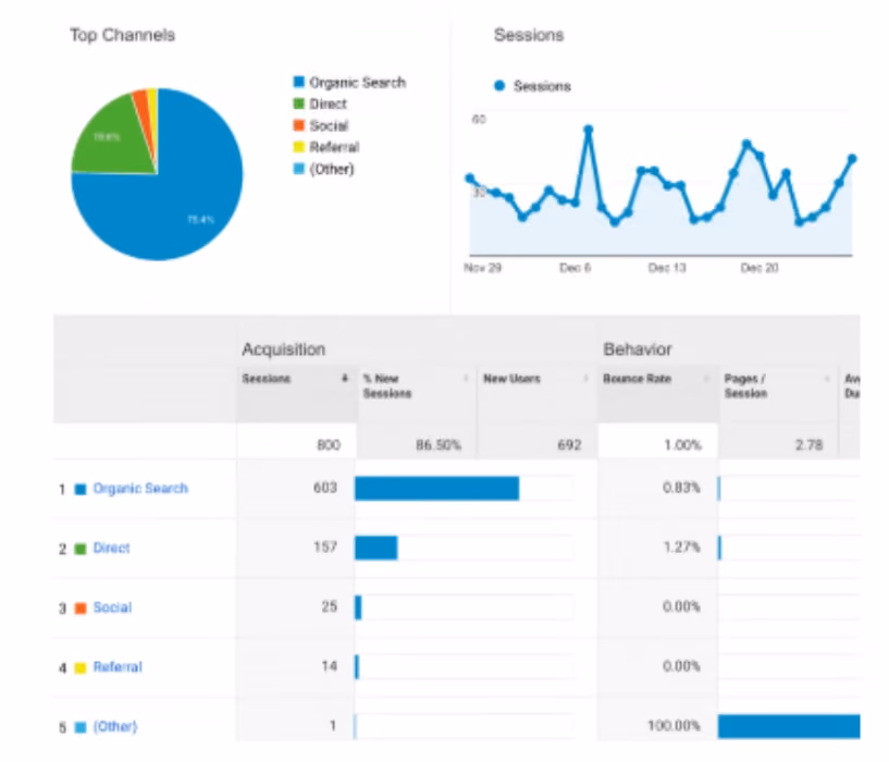 google analytics