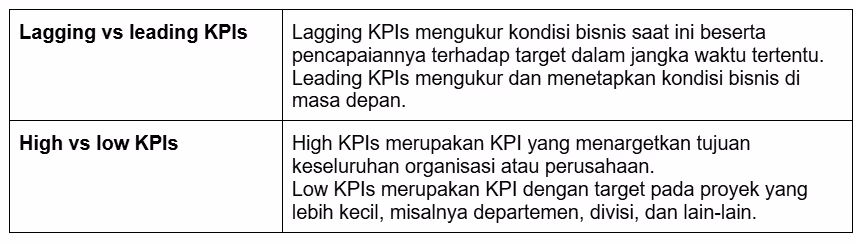 JENIS KPI