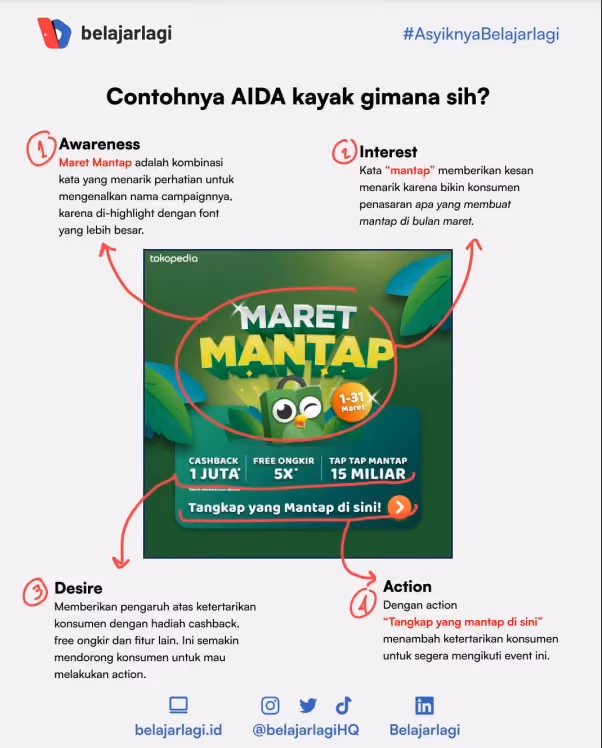 contoh AIDA