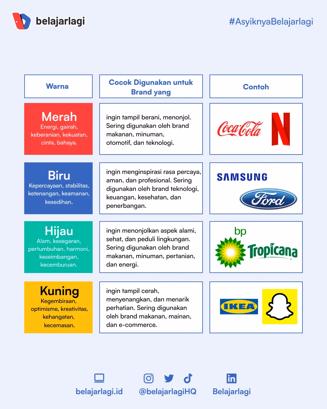 strategi warna dalam branding